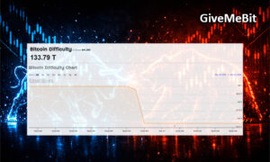Сложность майнинга BTC снизилась на 7,7%