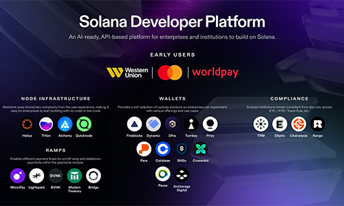 Solana запускает API совместно с Mastercard и Western Union
