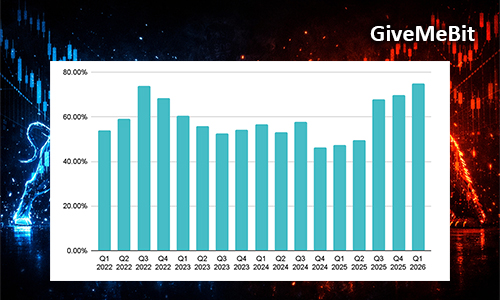 Капитализация стейблкоинов достигло $315 млрд.