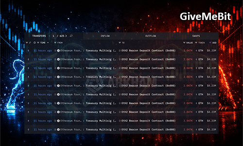 Ethereum Foundation поставил в стейкинг 45000 ETH