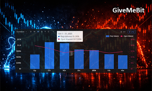 Объемы торгов на бессрочных DEX снижаются уже 5 месяцев подряд