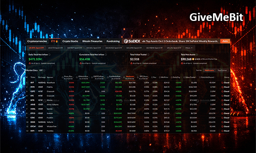 Bitcoin-ETF демонстрируют самый сильный приток за 6 недель