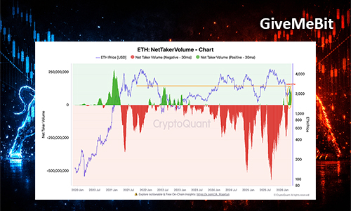 Покупатели Ethereum (ETH) вернулись: CryptoQuant