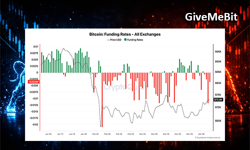 Анализ BTC предполагает новый возможный шорт-сквиз