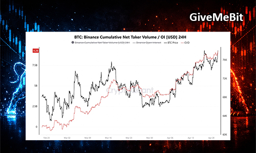 Покупатели BTC демонстрируют уверенность на фоне роста цены выше $79000