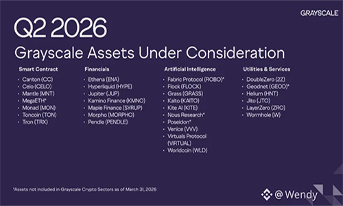 Grayscale расширяет список наблюдаемых криптовалют