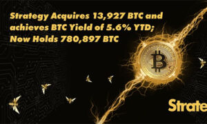 Strategy приобретает 13927 BTC на сумму в $1 млрд.