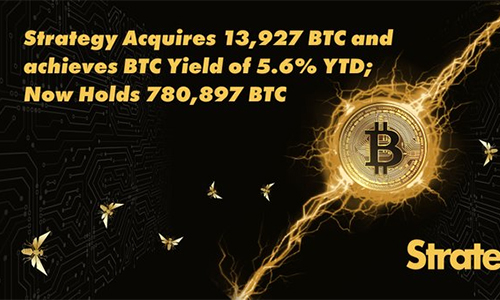 Strategy приобретает 13927 BTC на сумму в $1 млрд.