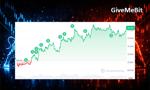 Line chart showing a rising price trend on a white card, with crypto markers and CoinMarketCap watermark, set against a blue‑red neon background labeled 'GiveMeBit'