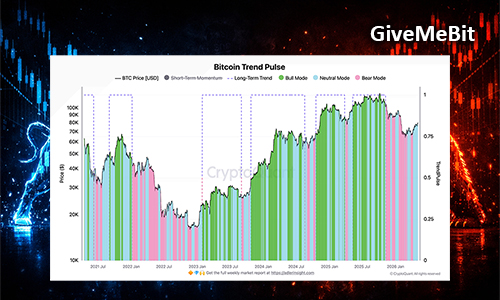 Ликвидации коротких позиций подталкивают BTC к многомесячным максимумам