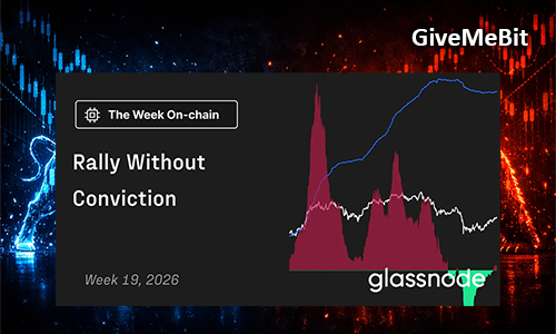 Отчет Glassnode: неделя 19, 2026 — «Ралли без убеждений»