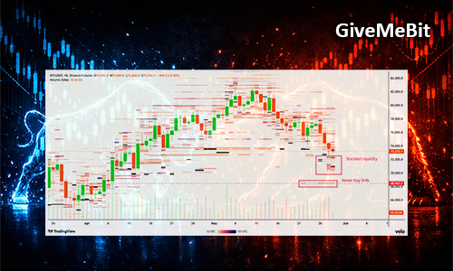 Покупатели BTC сконцентрировали свои ордера около уровня $70000