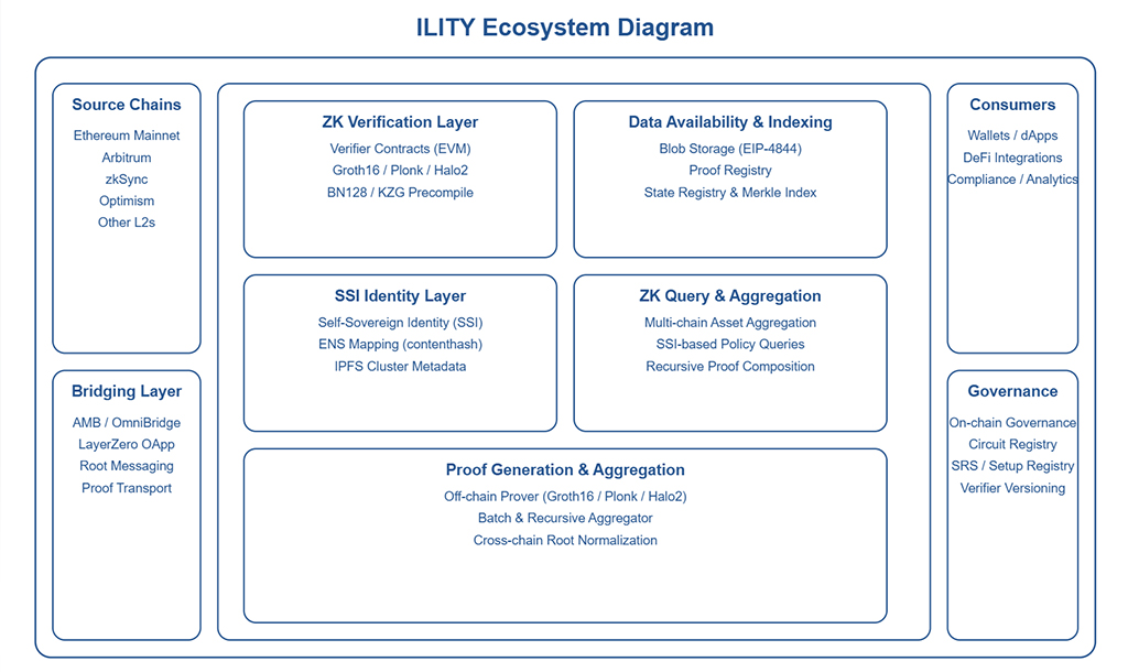 Что такое Ility?