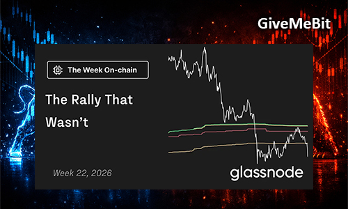Отчет Glassnode: неделя 22, 2026 — «Ралли, которого не было»