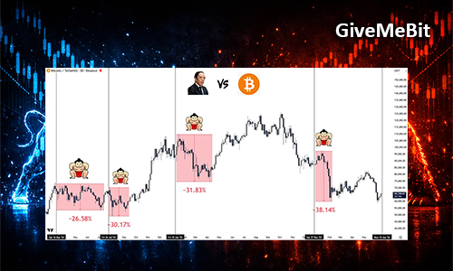 Процентные ставки в Японии могут спровоцировать новое падение BTC