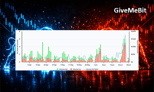 Overlay chart on a neon stock-market backdrop showing daily trading volumes as green and red bars and a blue line for a related ratio across dates, with 'GiveMeBit' watermark.