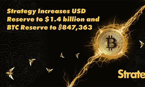 Strategy приобрела 520 BTC и увеличила долларовый резерв на $300 млн.