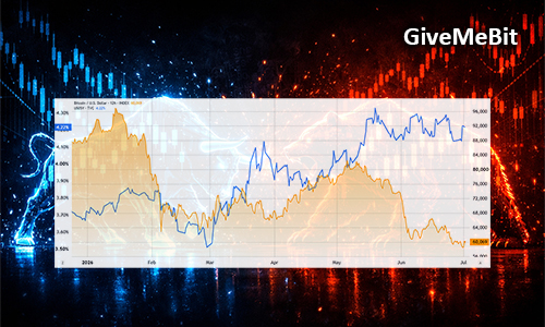 BTC превысил отметку в $60000: бычья ловушка или путь к $65000?