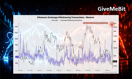 Выводы ETH с Binance достигли 3-летнего максимума