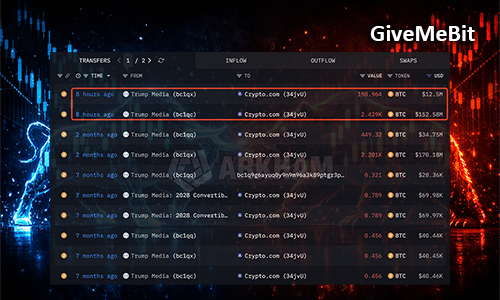 Dark crypto exchange UI listing recent transfers; neon blue/red background with GiveMeBit logo in the corner, showing a transaction list.