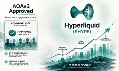 Hyperliquid активировал AQAv2 для выкупа токенов HYPE