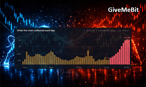 Комиссии Robinhood Chain достигли $4,5 млн.