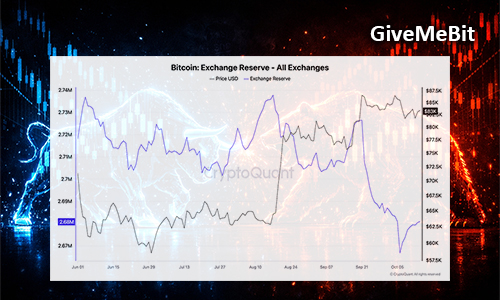 Три графика CryptoQuant подтверждают тезис об Uptober
