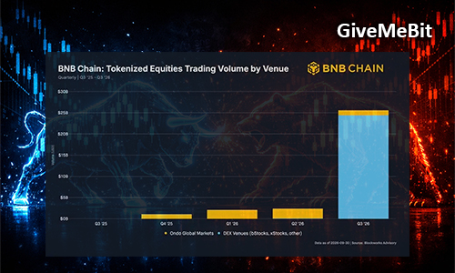 BNB Chain занял 1 место по объему торгов токенизированными акциями
